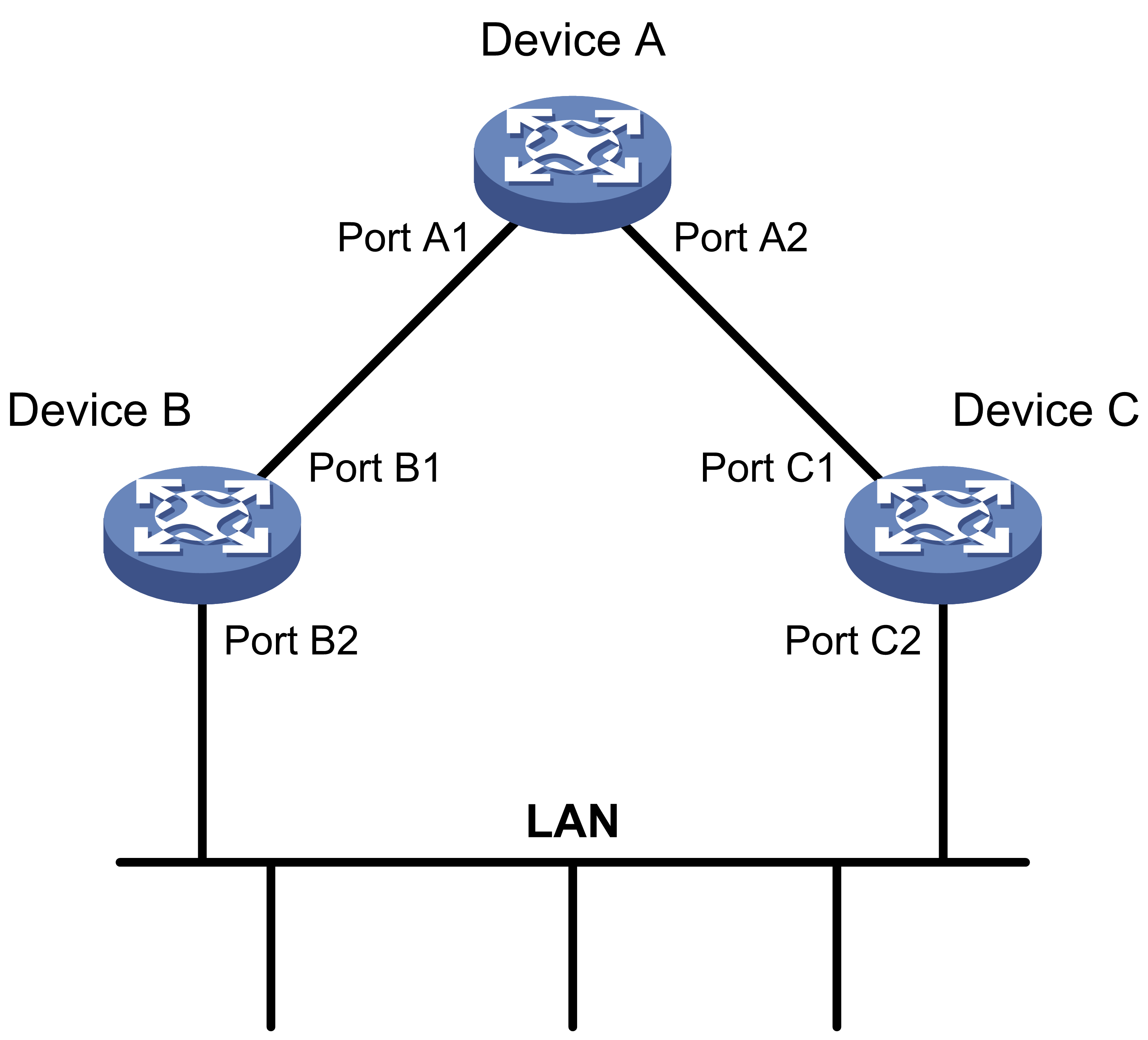 Configuration h