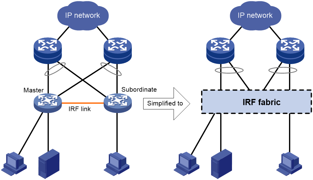 Configuration h