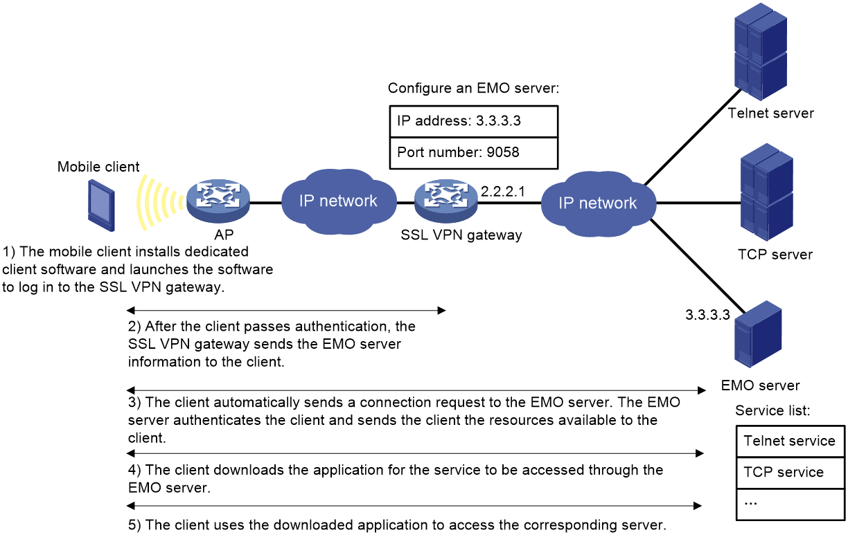 Tcp ssl. Порт ssl.
