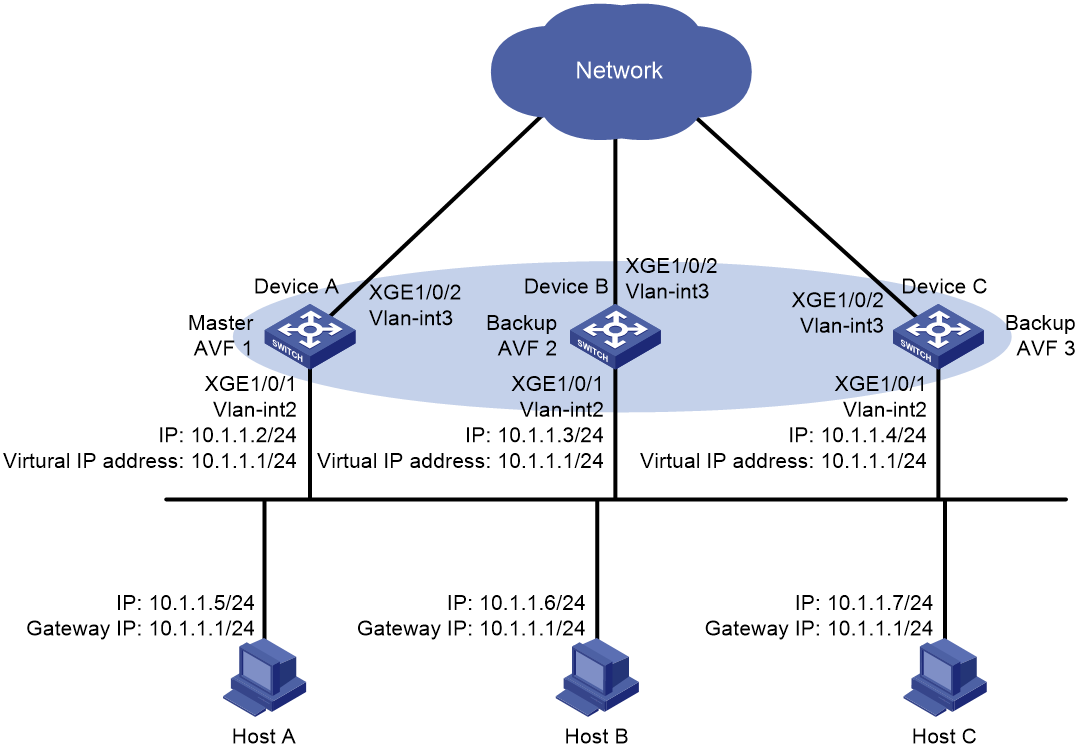 Назначение портов сетям VLAN. Принципы построения сетей VLAN. Таблица коммутации VLAN. VLAN для чайников.